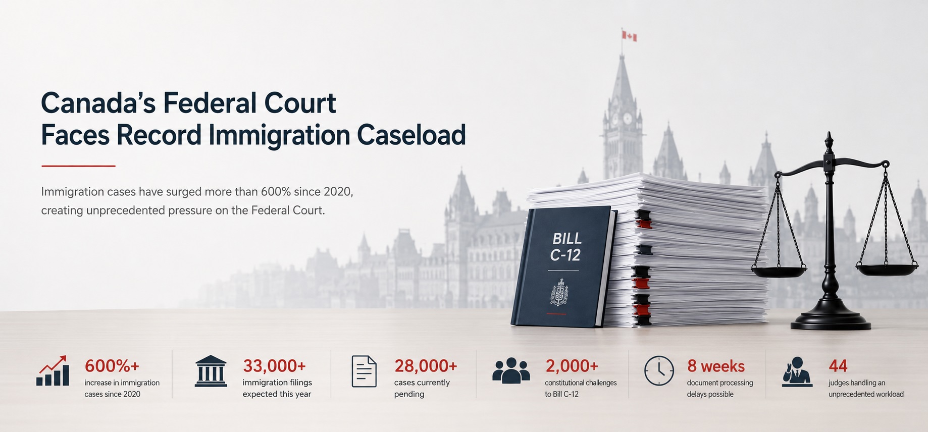 Federal Court Case Record Immigration Cases