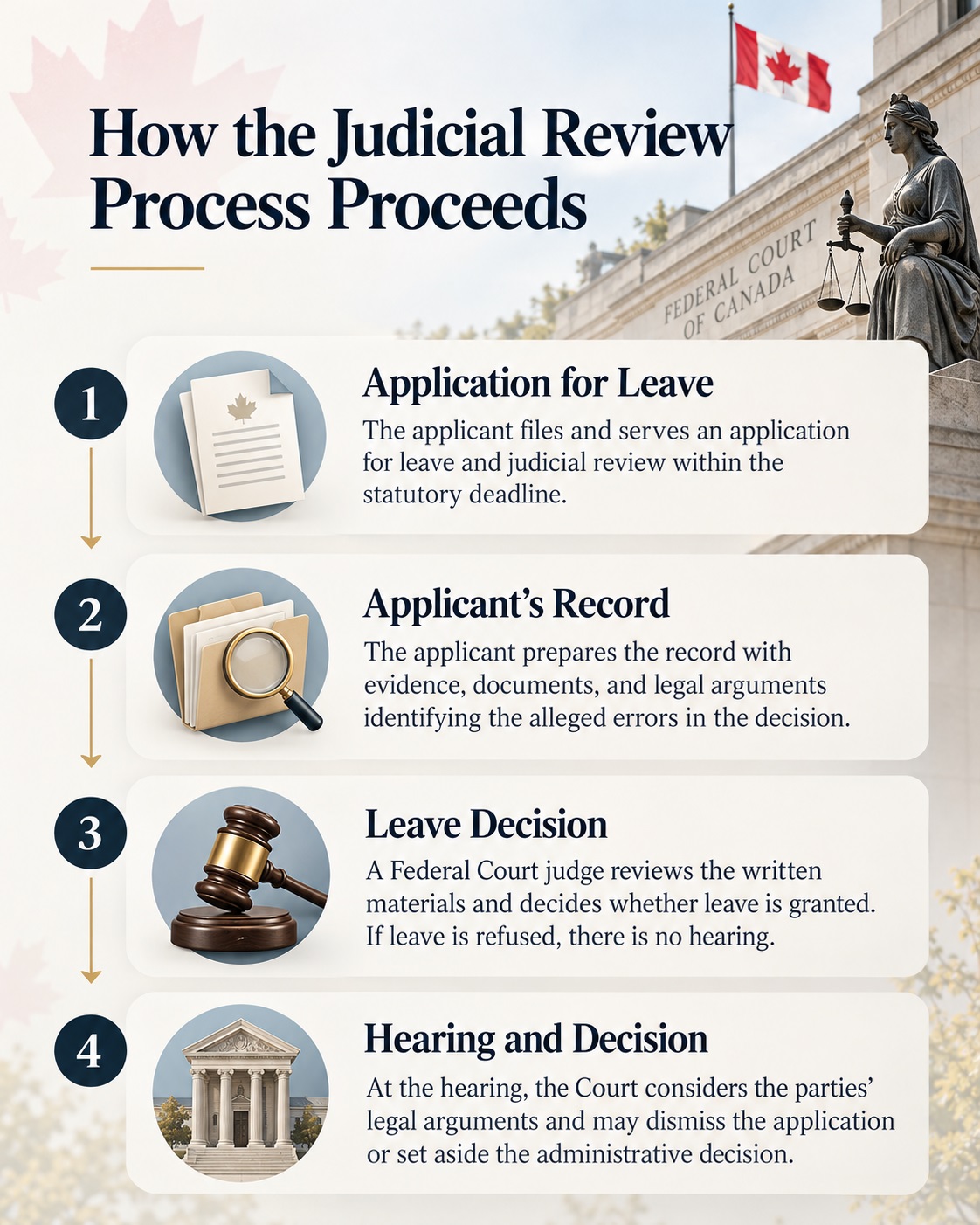 Judicial Review Canada 02